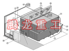 指接板烘干設(shè)備、指接板干燥設(shè)備、指接板烘干機、指接板干燥機、木工板烘干設(shè)備、木工板干燥設(shè)備